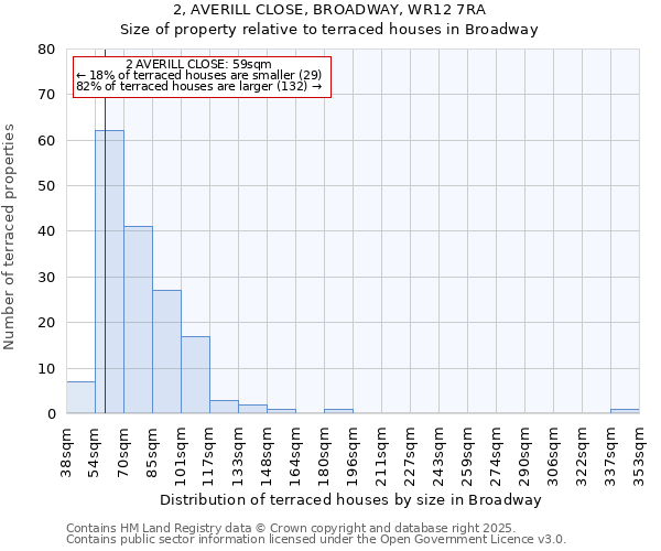 2, AVERILL CLOSE, BROADWAY, WR12 7RA: Size of property relative to terraced houses houses in Broadway