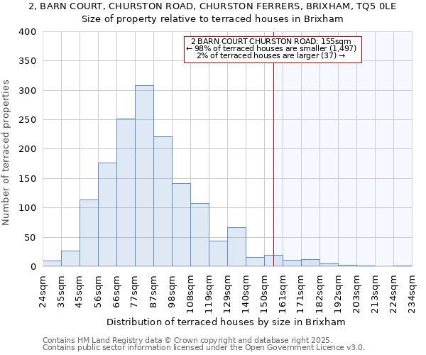 2, BARN COURT, CHURSTON ROAD, CHURSTON FERRERS, BRIXHAM, TQ5 0LE: Size of property relative to terraced houses houses in Brixham