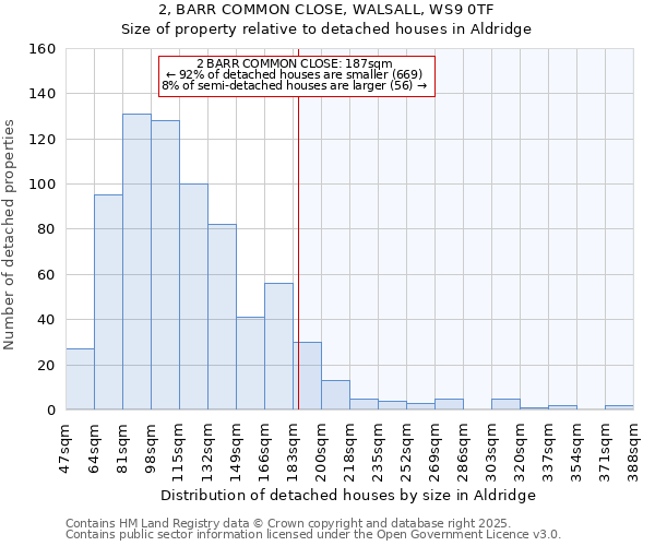2, BARR COMMON CLOSE, WALSALL, WS9 0TF: Size of property relative to detached houses houses in Aldridge