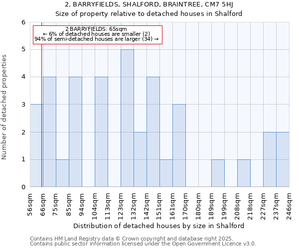 2, BARRYFIELDS, SHALFORD, BRAINTREE, CM7 5HJ: Size of property relative to detached houses houses in Shalford