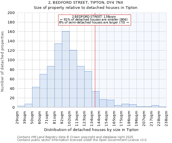 2, BEDFORD STREET, TIPTON, DY4 7NX: Size of property relative to detached houses houses in Tipton