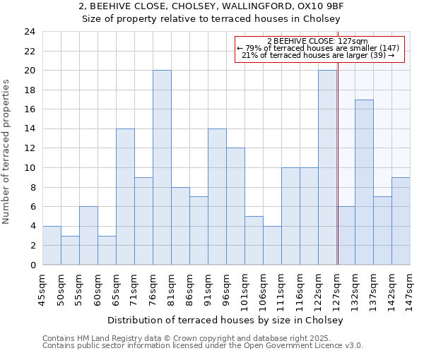 2, BEEHIVE CLOSE, CHOLSEY, WALLINGFORD, OX10 9BF: Size of property relative to terraced houses houses in Cholsey