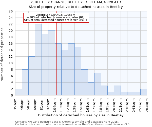 2, BEETLEY GRANGE, BEETLEY, DEREHAM, NR20 4TD: Size of property relative to detached houses houses in Beetley