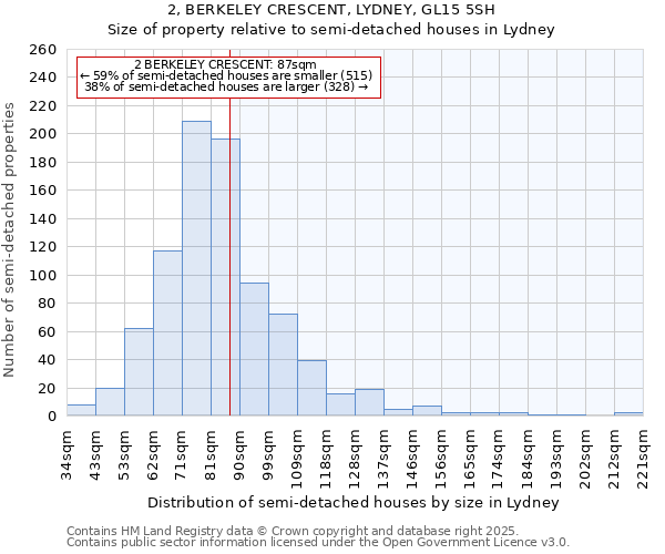 2, BERKELEY CRESCENT, LYDNEY, GL15 5SH: Size of property relative to semi-detached houses houses in Lydney