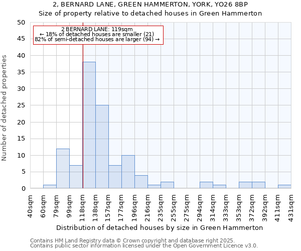 2, BERNARD LANE, GREEN HAMMERTON, YORK, YO26 8BP: Size of property relative to detached houses houses in Green Hammerton