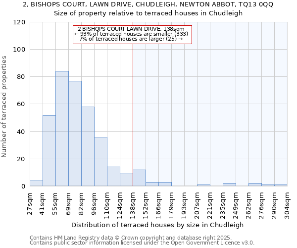 2, BISHOPS COURT, LAWN DRIVE, CHUDLEIGH, NEWTON ABBOT, TQ13 0QQ: Size of property relative to terraced houses houses in Chudleigh