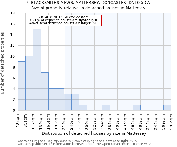 2, BLACKSMITHS MEWS, MATTERSEY, DONCASTER, DN10 5DW: Size of property relative to detached houses houses in Mattersey