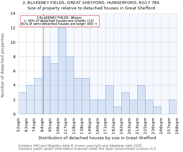 2, BLAKENEY FIELDS, GREAT SHEFFORD, HUNGERFORD, RG17 7BX: Size of property relative to detached houses houses in Great Shefford