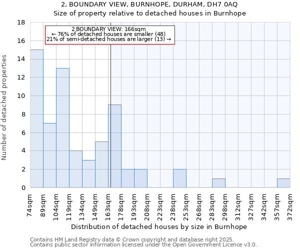 2, BOUNDARY VIEW, BURNHOPE, DURHAM, DH7 0AQ: Size of property relative to detached houses houses in Burnhope