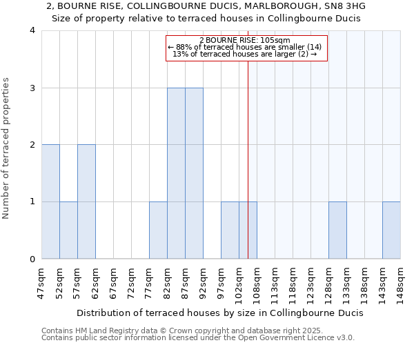 2, BOURNE RISE, COLLINGBOURNE DUCIS, MARLBOROUGH, SN8 3HG: Size of property relative to terraced houses houses in Collingbourne Ducis