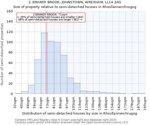 2, BRANDY BROOK, JOHNSTOWN, WREXHAM, LL14 2AG: Size of property relative to semi-detached houses houses in Rhosllannerchrugog