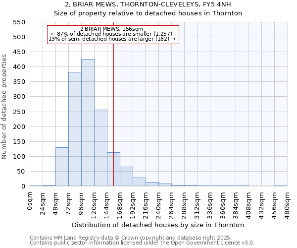 2, BRIAR MEWS, THORNTON-CLEVELEYS, FY5 4NH: Size of property relative to detached houses houses in Thornton