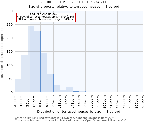 2, BRIDLE CLOSE, SLEAFORD, NG34 7TD: Size of property relative to terraced houses houses in Sleaford