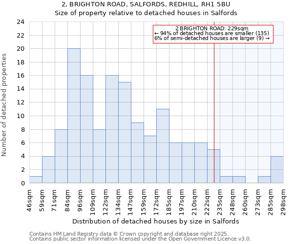 2, BRIGHTON ROAD, SALFORDS, REDHILL, RH1 5BU: Size of property relative to detached houses houses in Salfords