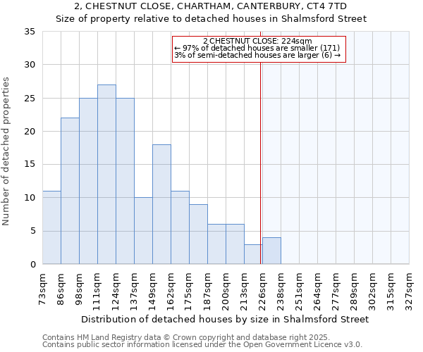2, CHESTNUT CLOSE, CHARTHAM, CANTERBURY, CT4 7TD: Size of property relative to detached houses houses in Shalmsford Street