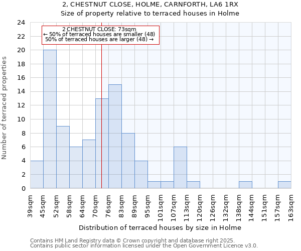 2, CHESTNUT CLOSE, HOLME, CARNFORTH, LA6 1RX: Size of property relative to terraced houses houses in Holme