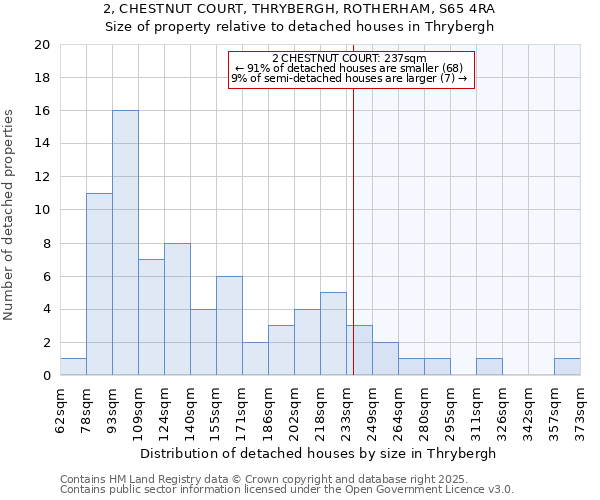 2, CHESTNUT COURT, THRYBERGH, ROTHERHAM, S65 4RA: Size of property relative to detached houses houses in Thrybergh