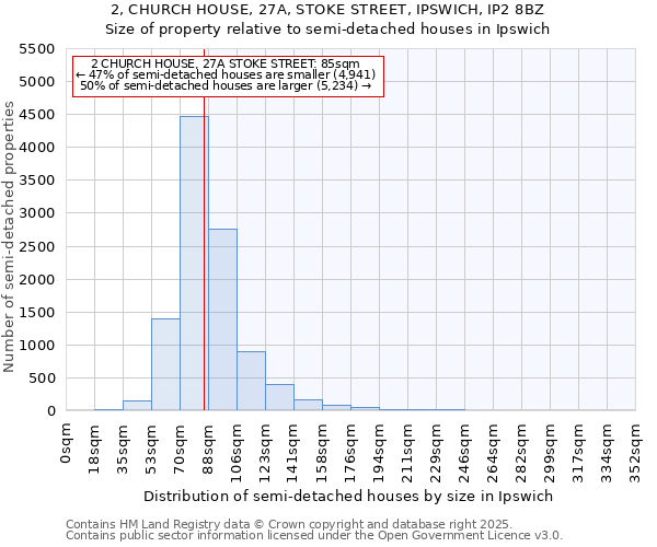 2, CHURCH HOUSE, 27A, STOKE STREET, IPSWICH, IP2 8BZ: Size of property relative to semi-detached houses houses in Ipswich