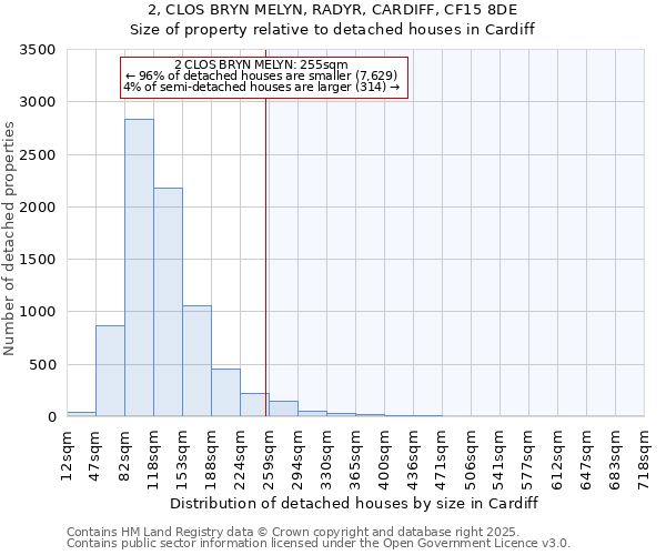 2, CLOS BRYN MELYN, RADYR, CARDIFF, CF15 8DE: Size of property relative to detached houses houses in Cardiff