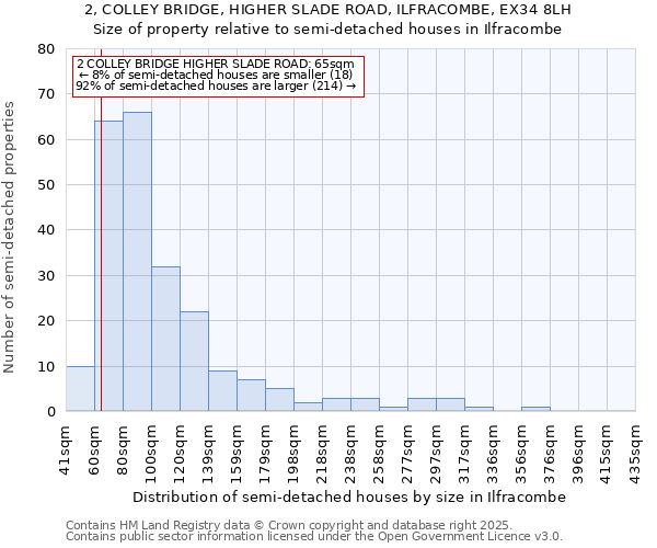 2, COLLEY BRIDGE, HIGHER SLADE ROAD, ILFRACOMBE, EX34 8LH: Size of property relative to semi-detached houses houses in Ilfracombe
