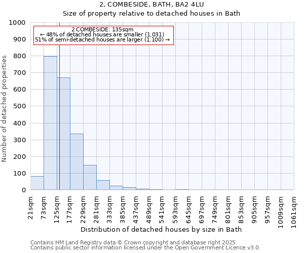 2, COMBESIDE, BATH, BA2 4LU: Size of property relative to detached houses houses in Bath