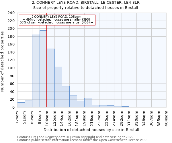 2, CONNERY LEYS ROAD, BIRSTALL, LEICESTER, LE4 3LR: Size of property relative to detached houses houses in Birstall