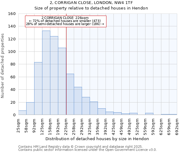2, CORRIGAN CLOSE, LONDON, NW4 1TF: Size of property relative to detached houses houses in Hendon
