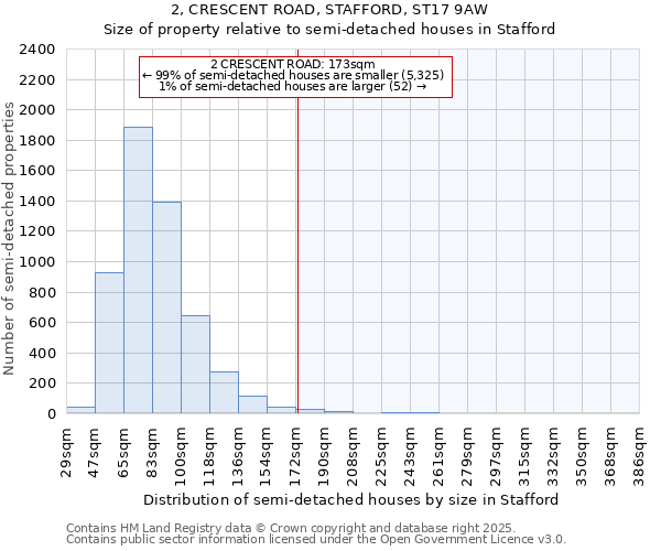 2, CRESCENT ROAD, STAFFORD, ST17 9AW: Size of property relative to semi-detached houses houses in Stafford
