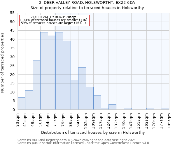 2, DEER VALLEY ROAD, HOLSWORTHY, EX22 6DA: Size of property relative to terraced houses houses in Holsworthy