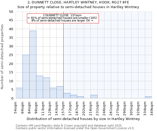 2, DUNNETT CLOSE, HARTLEY WINTNEY, HOOK, RG27 8FE: Size of property relative to semi-detached houses houses in Hartley Wintney