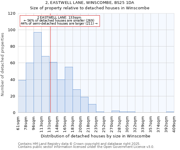 2, EASTWELL LANE, WINSCOMBE, BS25 1DA: Size of property relative to detached houses houses in Winscombe
