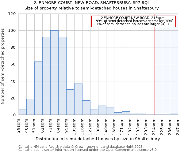 2, ENMORE COURT, NEW ROAD, SHAFTESBURY, SP7 8QL: Size of property relative to semi-detached houses houses in Shaftesbury