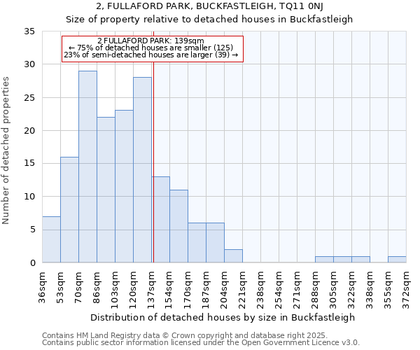 2, FULLAFORD PARK, BUCKFASTLEIGH, TQ11 0NJ: Size of property relative to detached houses houses in Buckfastleigh