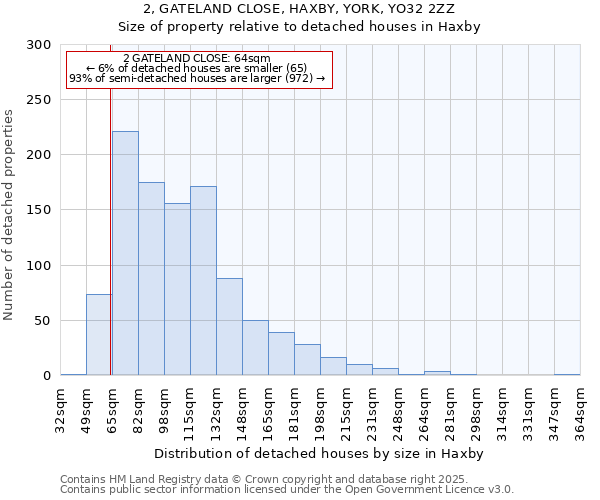2, GATELAND CLOSE, HAXBY, YORK, YO32 2ZZ: Size of property relative to detached houses houses in Haxby