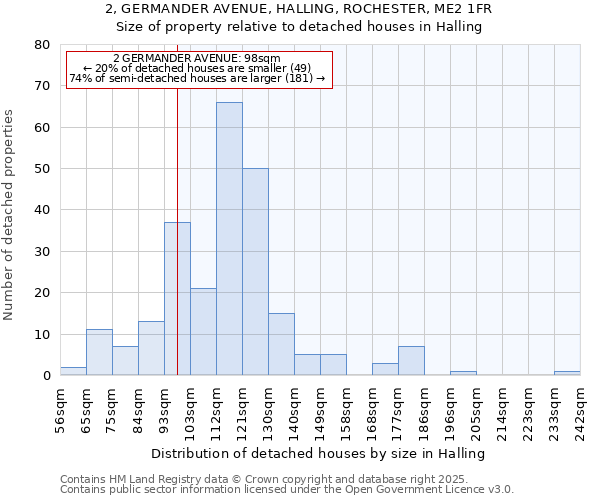 2, GERMANDER AVENUE, HALLING, ROCHESTER, ME2 1FR: Size of property relative to detached houses houses in Halling