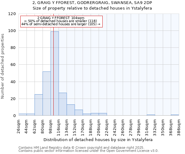2, GRAIG Y FFOREST, GODRERGRAIG, SWANSEA, SA9 2DP: Size of property relative to detached houses houses in Ystalyfera