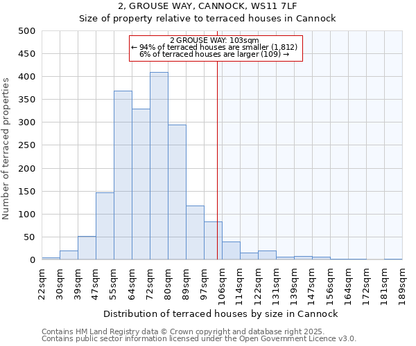 2, GROUSE WAY, CANNOCK, WS11 7LF: Size of property relative to terraced houses houses in Cannock