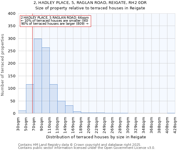2, HADLEY PLACE, 5, RAGLAN ROAD, REIGATE, RH2 0DR: Size of property relative to terraced houses houses in Reigate