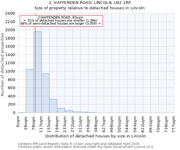 2, HAFFENDEN ROAD, LINCOLN, LN2 1RP: Size of property relative to detached houses houses in Lincoln