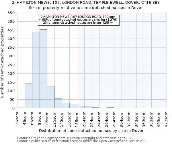 2, HAMILTON MEWS, 107, LONDON ROAD, TEMPLE EWELL, DOVER, CT16 3BY: Size of property relative to semi-detached houses houses in Dover
