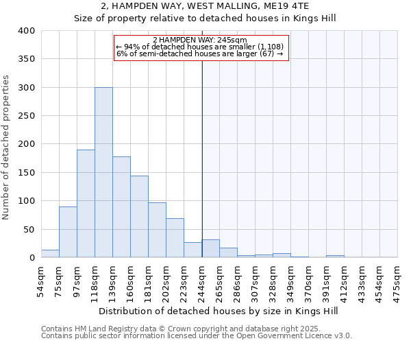 2, HAMPDEN WAY, WEST MALLING, ME19 4TE: Size of property relative to detached houses houses in Kings Hill