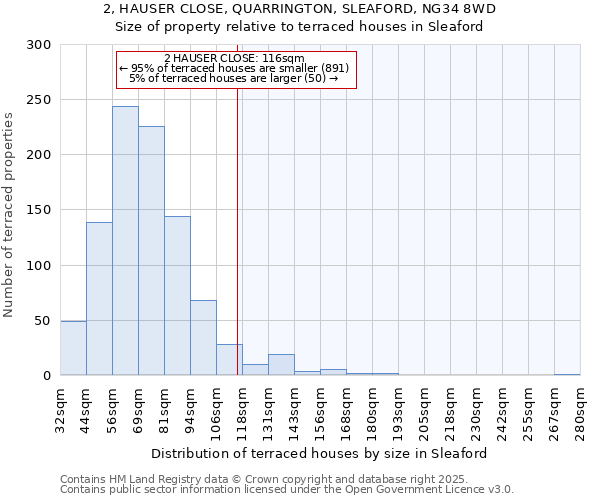 2, HAUSER CLOSE, QUARRINGTON, SLEAFORD, NG34 8WD: Size of property relative to terraced houses houses in Sleaford