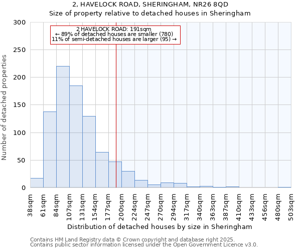 2, HAVELOCK ROAD, SHERINGHAM, NR26 8QD: Size of property relative to detached houses houses in Sheringham