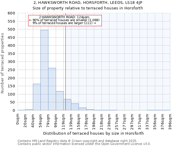 2, HAWKSWORTH ROAD, HORSFORTH, LEEDS, LS18 4JP: Size of property relative to terraced houses houses in Horsforth