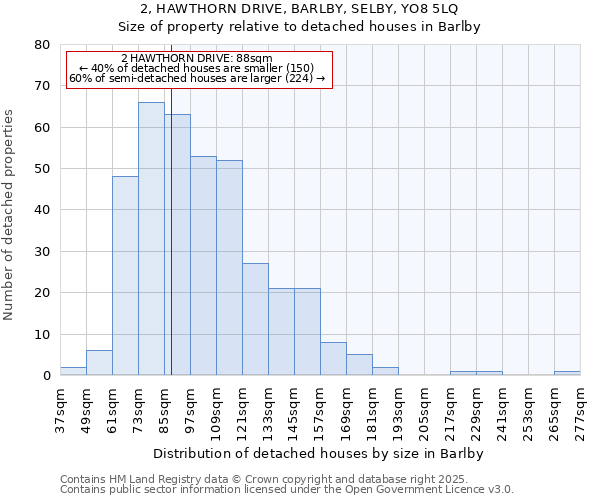 2, HAWTHORN DRIVE, BARLBY, SELBY, YO8 5LQ: Size of property relative to detached houses houses in Barlby
