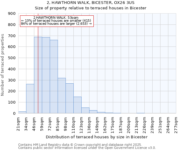 2, HAWTHORN WALK, BICESTER, OX26 3US: Size of property relative to terraced houses houses in Bicester