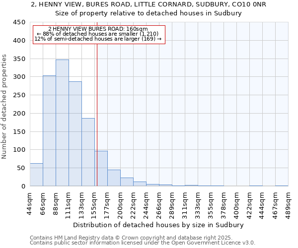 2, HENNY VIEW, BURES ROAD, LITTLE CORNARD, SUDBURY, CO10 0NR: Size of property relative to detached houses houses in Sudbury