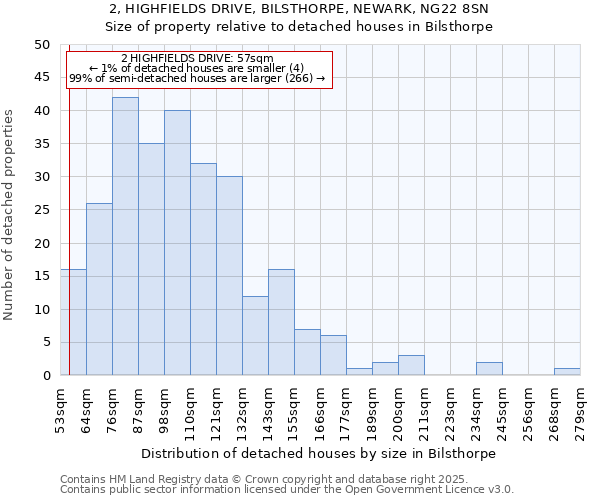 2, HIGHFIELDS DRIVE, BILSTHORPE, NEWARK, NG22 8SN: Size of property relative to detached houses houses in Bilsthorpe
