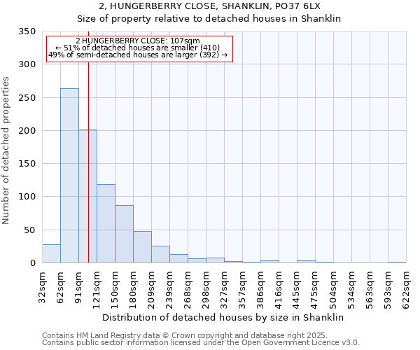 2, HUNGERBERRY CLOSE, SHANKLIN, PO37 6LX: Size of property relative to detached houses houses in Shanklin