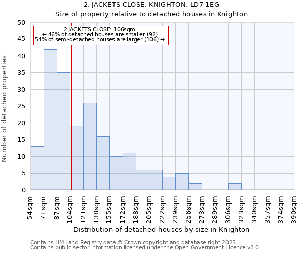 2, JACKETS CLOSE, KNIGHTON, LD7 1EG: Size of property relative to detached houses houses in Knighton